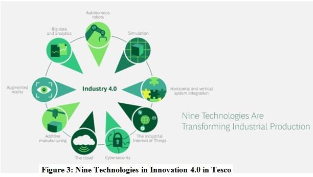 Digital Innovation Assignment Figure 2.jpg